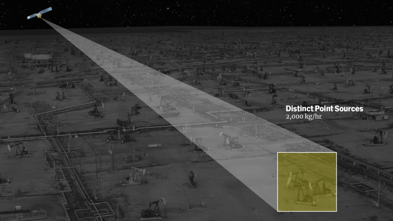 Distinct Point Source Emissions